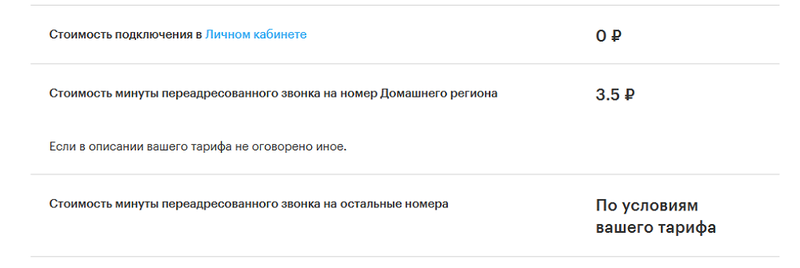 Стоимость переадресации на МегаФоне