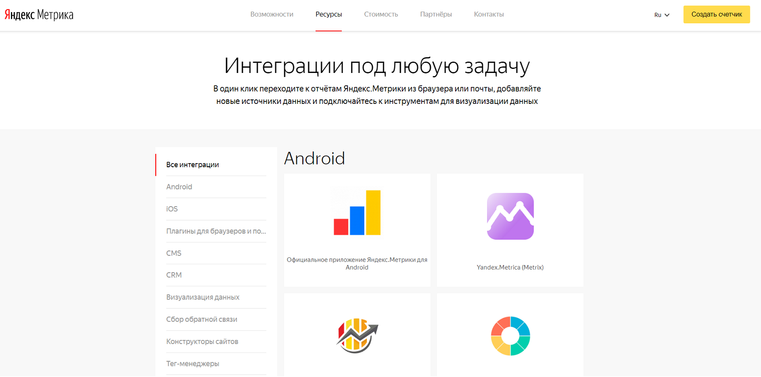 Интструменты сквозной алалитики - Яндекс Метрика