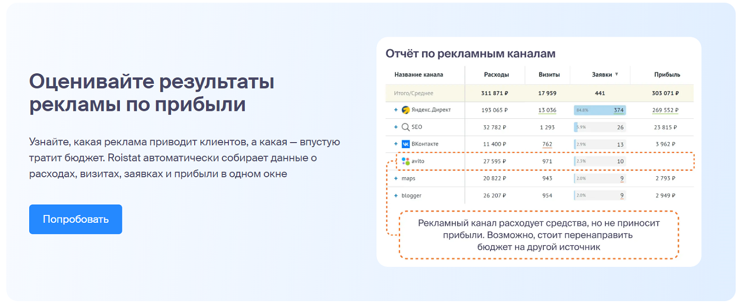 Отчет результативности рекламы на основе сквозной аналитики