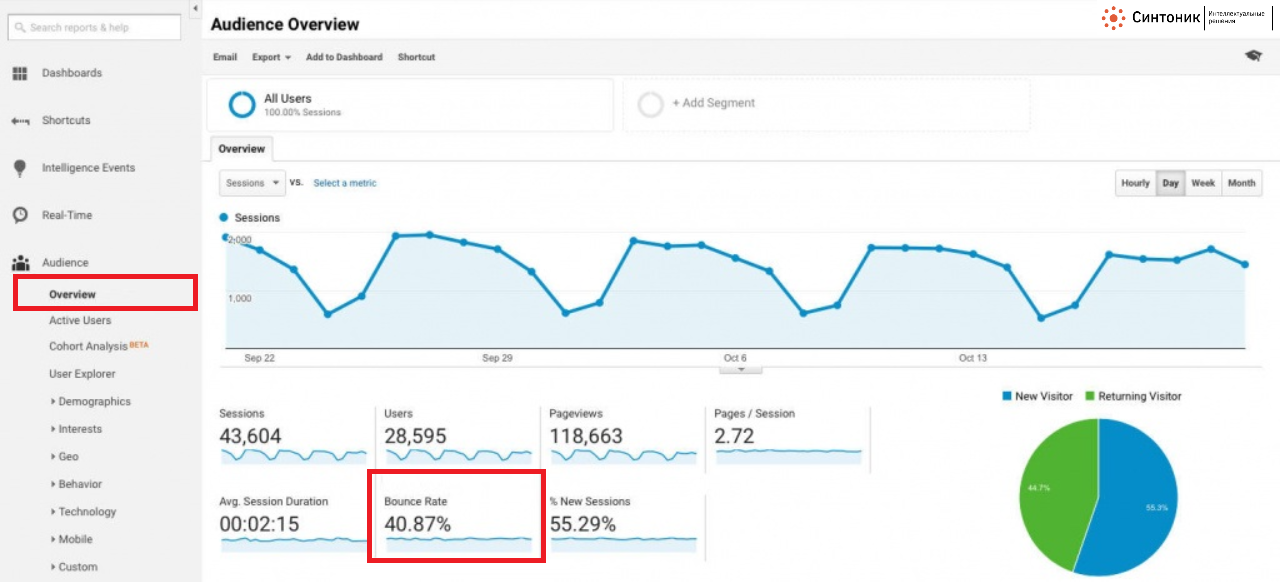 Показатель отказов в Google Analytics