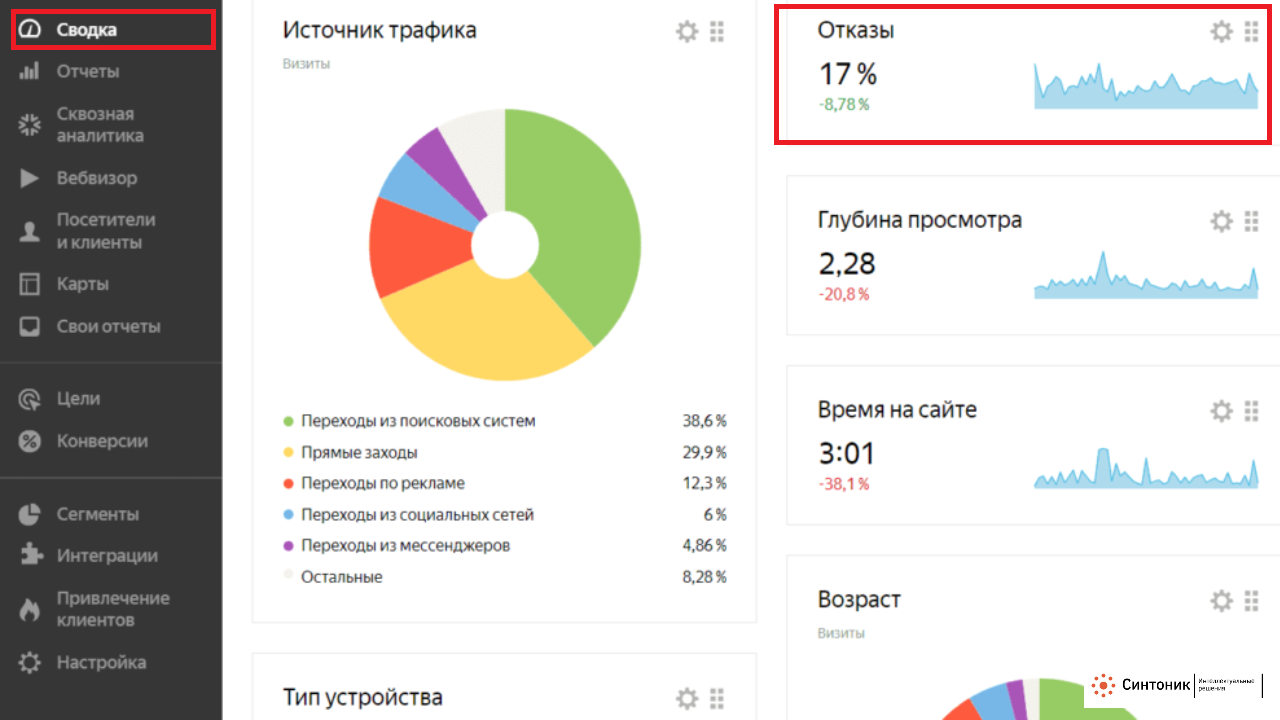 Показатель отказов в Ячндект Метрика